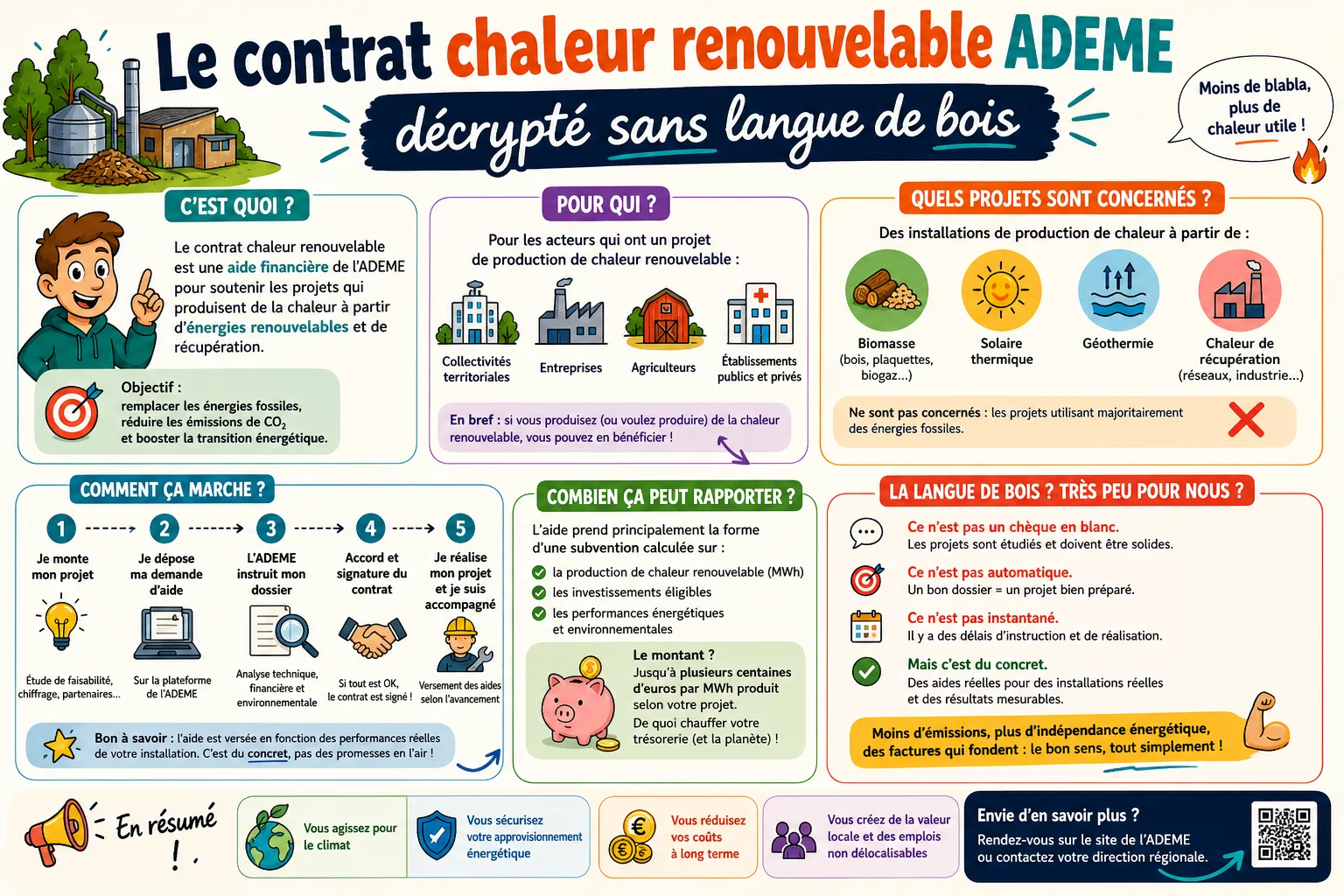 Infographie — Le contrat chaleur renouvelable ADEME décrypté sans langue de bois
